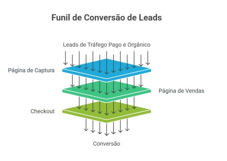 Monte Crista - Espaço de Vivência - Reserva de Data - Funil de Vendas