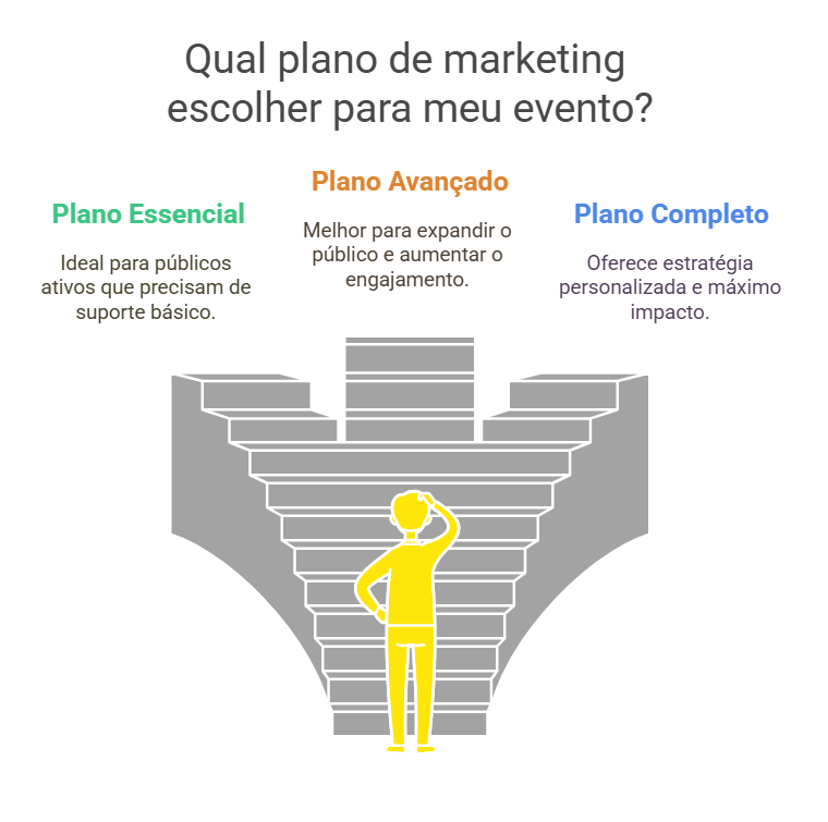 Monte Crista - Espaço de Vivência - Reserva de Data - Planos de Marketing