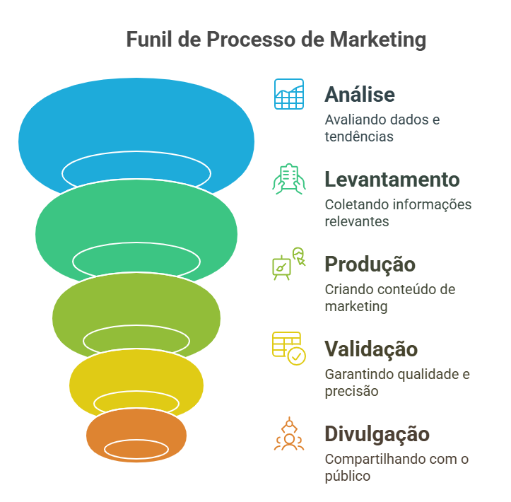 Monte Crista - Espaço de Vivência - Reserva de Data - Processos de Marketing